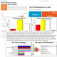 Barracuda renforce ses services gérés avec Managed Vulnerability Security