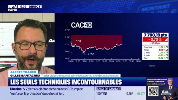 Alerte traders : les seuils techniques incontournables sur les marchés et les valeurs - 04/07