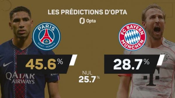 CDM des clubs - PSG - Bayern Munich : les prédictions d'Opta