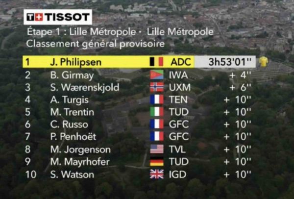 Tour de France 2025, étape 1 : Classement général