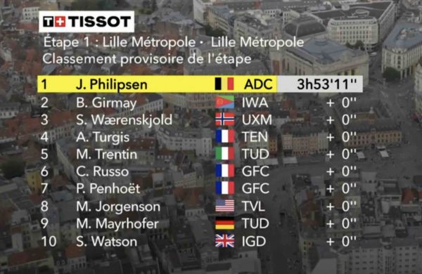 Tour de France 2025, étape 1 : Classement complet et analyse de la course