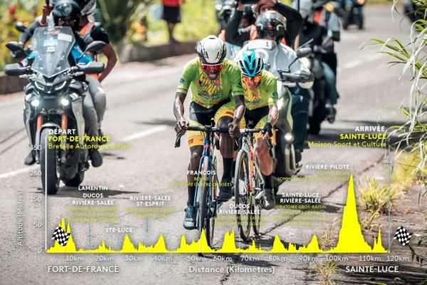 CARTE. Tour cycliste de Martinique 2025 : 3e étape, Fort-de-France - Sainte-Luce, 118.1km