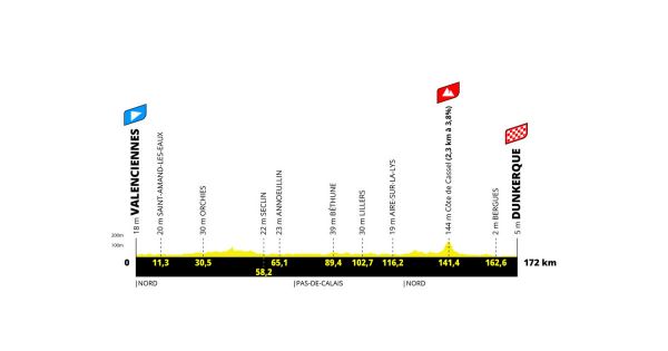 Tour de France 2025. Attention au vent, place aux sprinteurs... ce qu'il faut savoir de la 3e étape