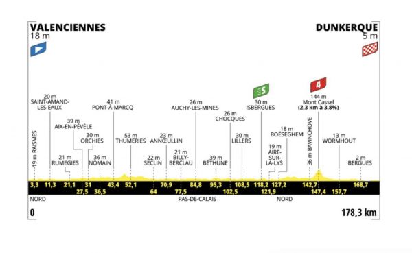Tour de France 2025, étape 3, lundi 7 juillet : Analyse détaillée du parcours, profil, favoris et direct TV