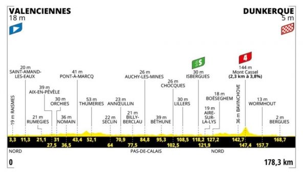 Tour de France 2025 : les sprinteurs reviennent aux affaires pour la 3e étape