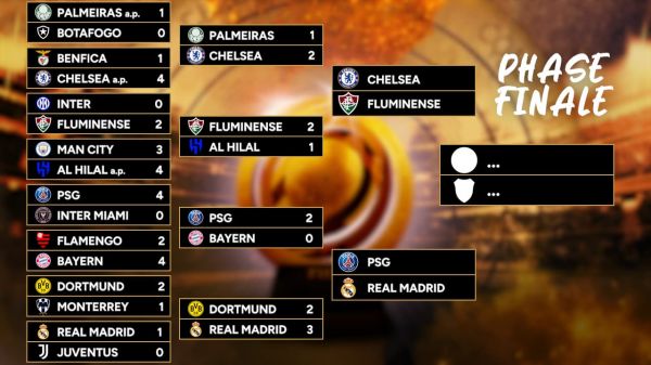 Coupe du monde des clubs : Un choc PSG - Real Madrid, le programme des demi-finales