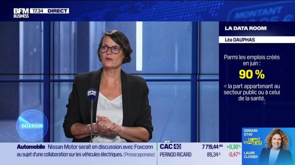 La Data Room : 90 % des créations d'emplois recensées dans les NFP de juin proviennent de seulement deux secteurs : le secteur public (Government) et la santé / aide sociale (Health Care & [...]