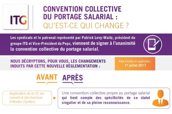 Convention collective du portage salarial, quels changements ? [Infographie] | Le Journal du portage salarial