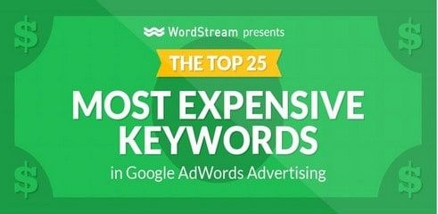 Google AdWords: les 25 mots-clés les plus chers