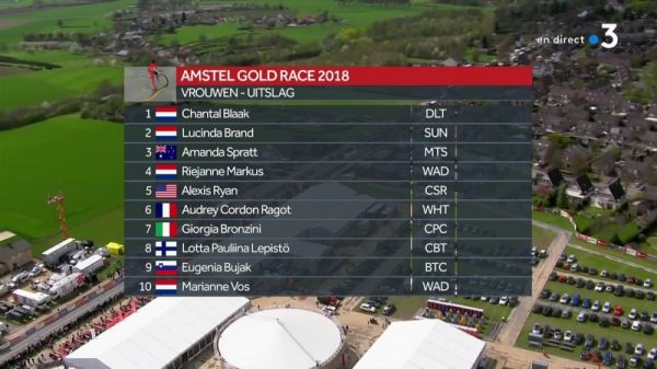 Amstel Gold Race. Audrey Cordon-Ragot 6e