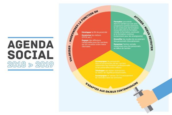 Agenda social 2018-2019 - Information