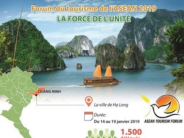 Forum du tourisme de l'ASEAN 2019