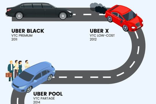 Infographie : du chauffeur de luxe au métro, la route de la diversification d'Uber