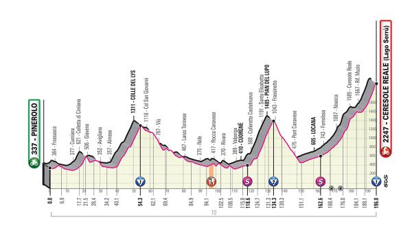 Tour d'Italie : La 13e étape et sa première arrivée au sommet #Giro102  #Pinerolo #Roglic #Lopez #Nibali #Yates