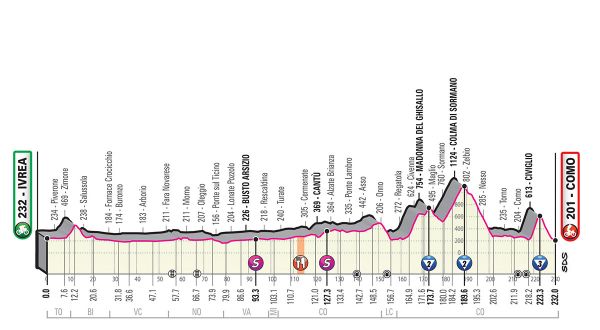 Tour d'Italie : 15e étape : Un parfum de Tour de Lombardie #Giro102 #Nibali #Roglic #Yates #Carapaz #Lopez