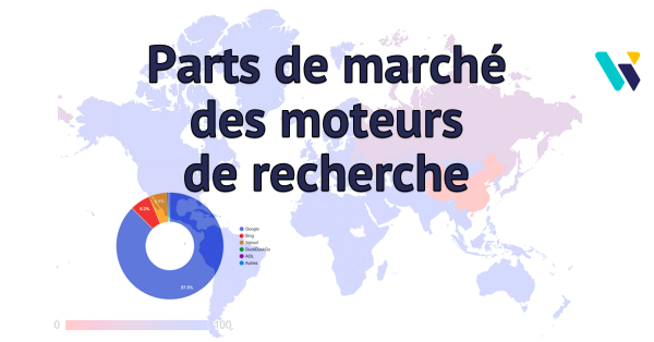 Parts de marché des moteurs de recherche (France, USA, monde)