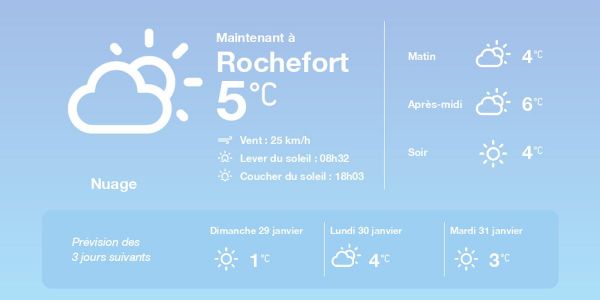 La météo à Rochefort du samedi 28 janvier 2023
