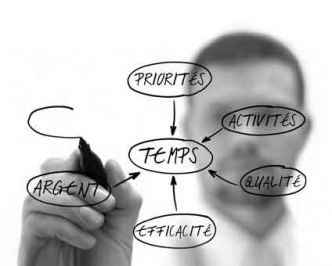 Soyez pro dans la gestion du temps | Produits Bio complement de revenus et carriere vdi et mlm