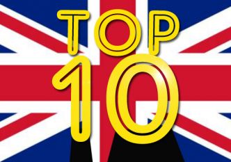 Top 10 des chanteurs les plus riches d'Angleterre