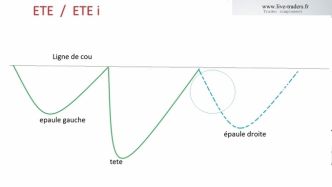 Comment avoir un coup d'avance sur le marché ? | plans de trading  sur CAC et DAX