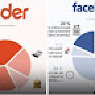 12 infographies qui résument les réseaux sociaux à mourir de rire!