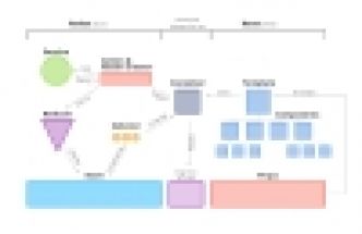 Un kit de démarrage pour les développeurs JavaScript sous REACT - react-starter-kit