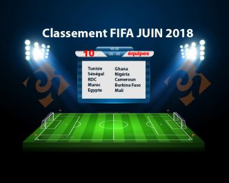 Classement FIFA : les 10 meilleures équipes africaines avant le mondial