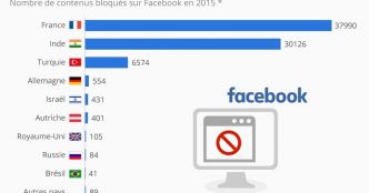 Contourner la censure : plateformes gratuites pour les blogs en Russie