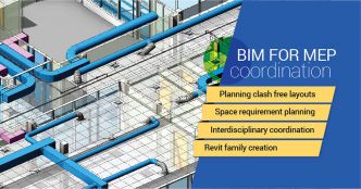 MEP BIM Coordination Services for Various Building