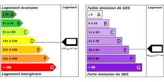 Tout savoir sur le diagnostic de performance énergétique ou DPE