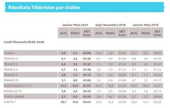 Ça bouge à VIA ATV… mais comme pas le dit Magin