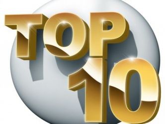 TOP 10 des pages les plus visitées en 2019 sur Ekklesia - Ekklesia