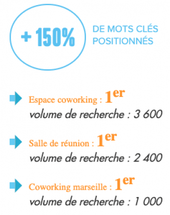 Peut-on se fier aux exemples de positions atteintes dans Google pour juger des performances d'une agence SEO ?