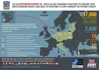 Le plus grand exercice militaire mené par les Etats-Unis change d'échelle, mais le COVID-19 ne l'arrête pas !