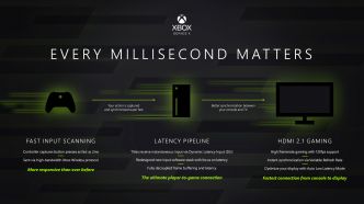 Xbox Series X en guerre contre la latence, on vous explique tout (DLI, input lag, ALLM...) !