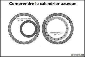 Comprendre le calendrier aztèque