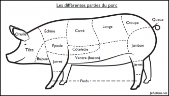 Le nom des morceaux du porc – découpe du porc