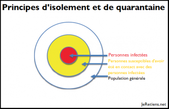 Les mises en quarantaine à travers l'Histoire