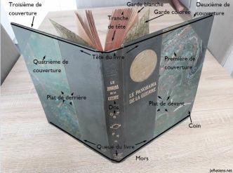 Quelles sont les différentes parties d'un livre ?
