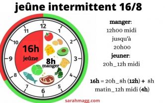 le jeûne intermittent 16h 8h comment faire ? pour perdre du poids