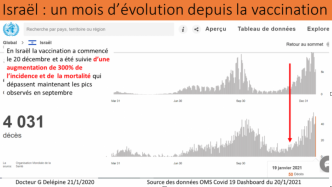 La vaccination de masse anti Covid-19 prépare une catastrophe sanitaire mondiale