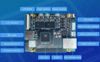 Et une carte RISC-V un peu plus abordable, chez Alibaba