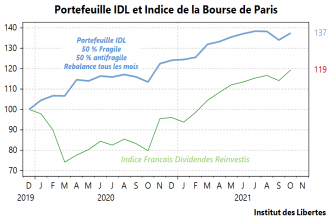 Le Portefeuille IDL