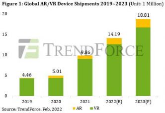 Bon, le commerce VR & AR, ça en est où ?