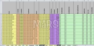 COBie BIM Services
