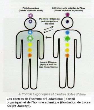 Des êtres sans âme parasitent l'humanité