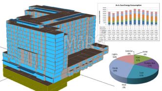 Building Energy Modeling