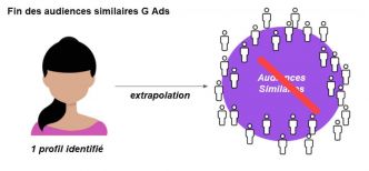 Disparition des Audiences similaires Google Ads