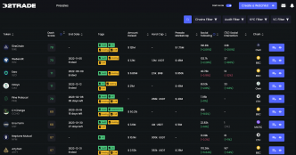 Plus que 4 jours pour investir dans Dash 2 Trade – Lancement imminent du Dashboard bêta