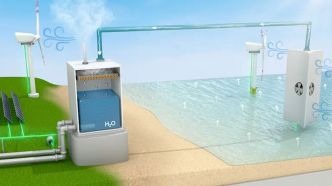 Cette nouvelle approche offrirait une source d'eau douce pratiquement illimitée